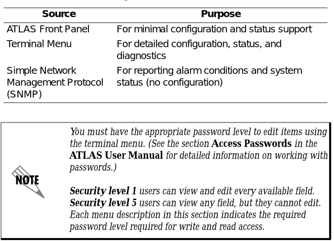 Table 3-1.  Management Methods for the IMUX-56/64 Module