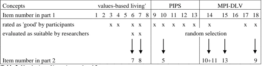Table 2Item number in part 2 : Numbering of items in part 1 and 2.