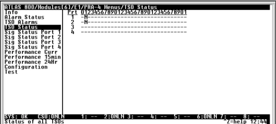 Figure 3-6.  TS0 Status Menu The current usage codes are as follow:
