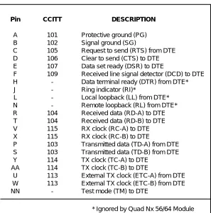 Table 2-AV.35 Winchester Pin Connection