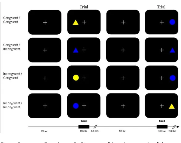Figure 5: Experiment 2: Shape condition. An example of the sequences per category is shown