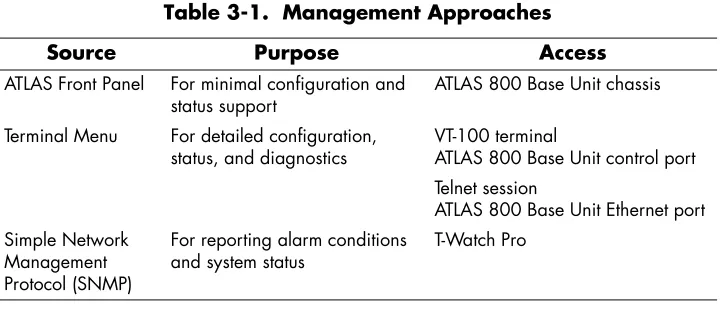 Table 3-1.  Management Approaches