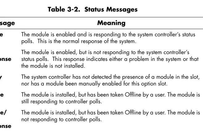 Table 3-2.  Status Messages