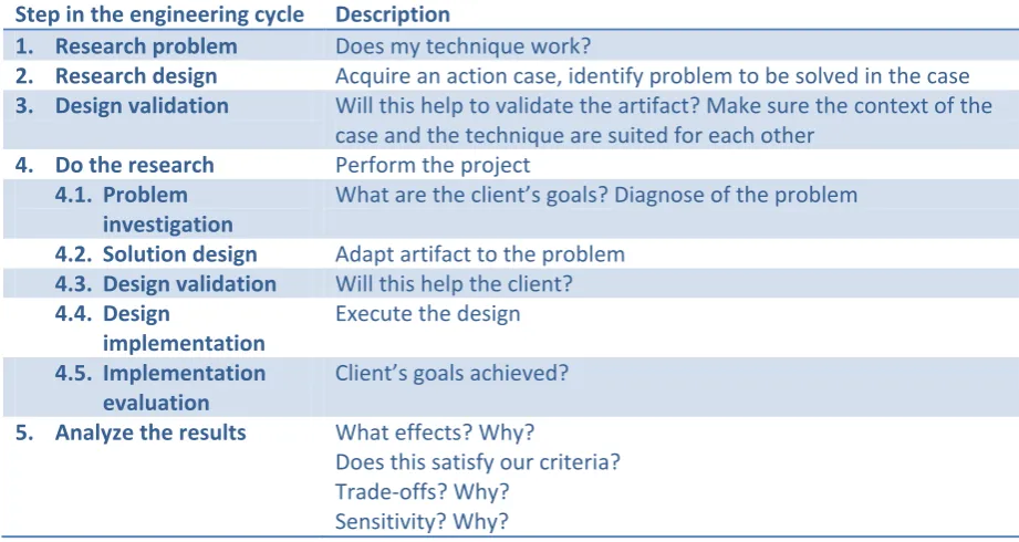 Table 4  Overview of the TAR engineering cycle (Wieringa, 2008, 2009b) 