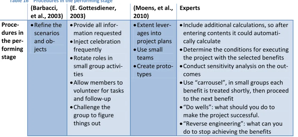 Table 16 Procedures in the performing stage 