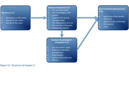 Figure 13 Structure of chapter 7 