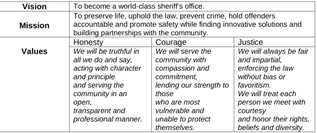 Table 1  describes a law enforcement code of ethics that  is largely  aspirational in nature