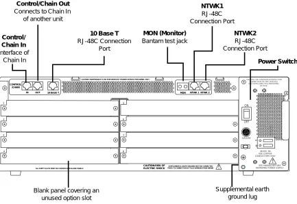 Figure 2-2.  DC Powered ATLAS 800 Rear Panel