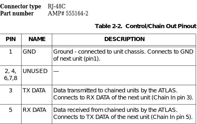 Table 2-2.  Control/Chain Out Pinout
