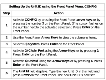 Figure 3-2.  Example of Basic Front Panel Menu Navigation