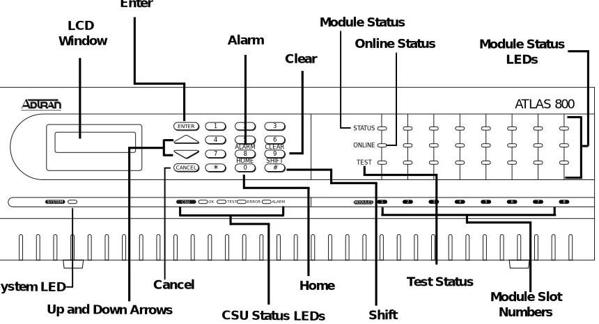 Figure 4-1.  ATLAS_800 Front Panel Layout