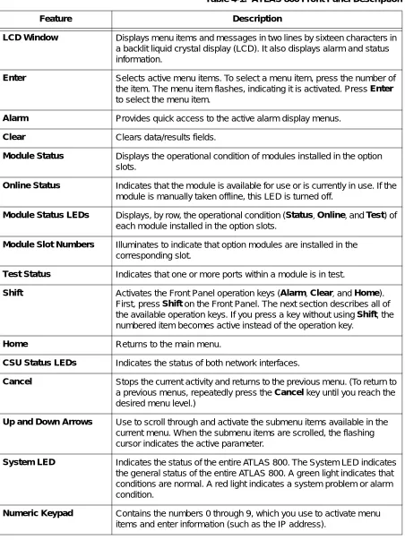 Table 4-1.  ATLAS 800 Front Panel Description