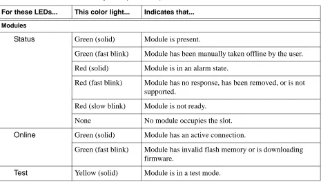 Table 2.  ATLAS 830 LED Descriptions (Continued)