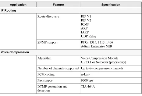 Table 3.  ATLAS 830 Specifications (Continued)