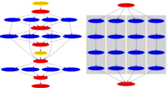 Figure 5: Expanded workflow instance for PIQ and NB workflows (chunksize is chosen such that