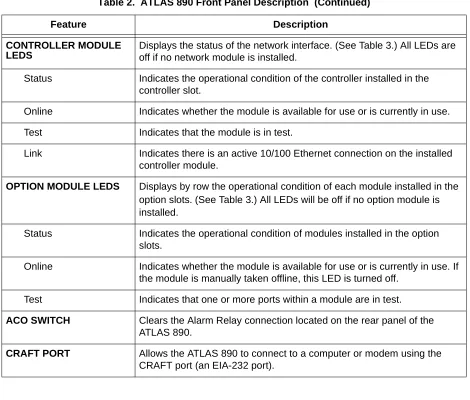 Table 2.  ATLAS 890 Front Panel Description  (Continued)