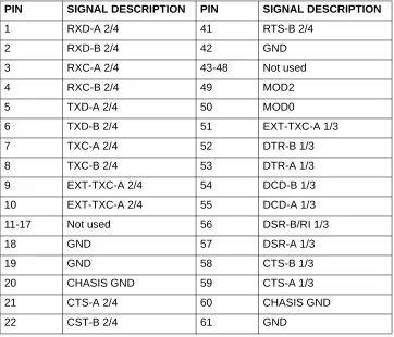 Table 11.  V.35 Winchester Pinout (Continued)