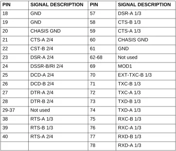 Table 14.  EIA-530 Connector Pinout 