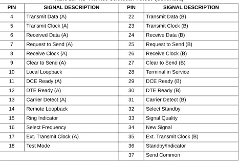 Table 17.  RS-232 Connector Pinout 