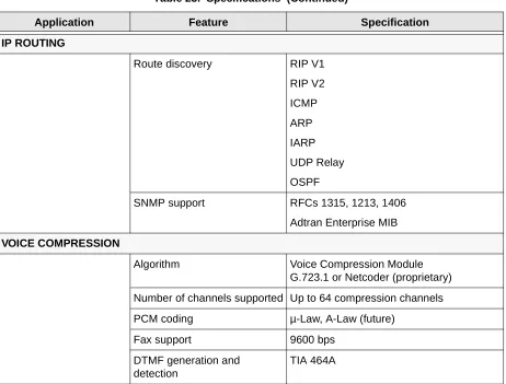 Table 23.  Specifications  (Continued)