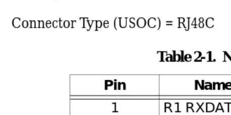 Table 2-1.  Network Pinout Connection