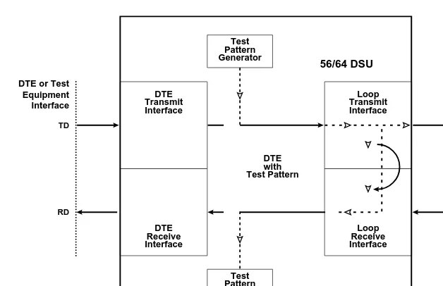 Figure 3-2.  DTE with TP Test Diagram