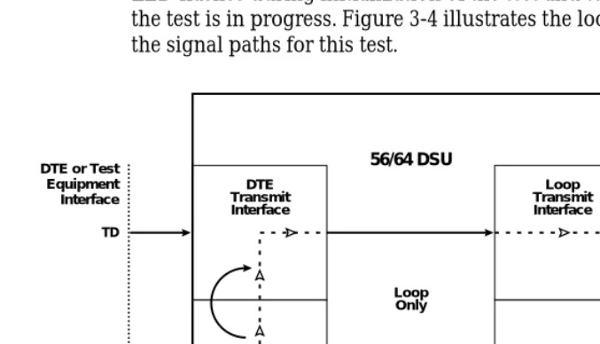 Figure 3-4.  Loop Only Test Diagram