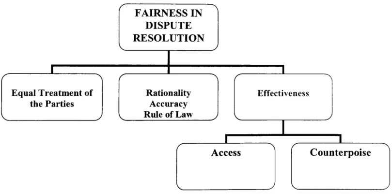 Figure  1:  Fairness Definition: 
