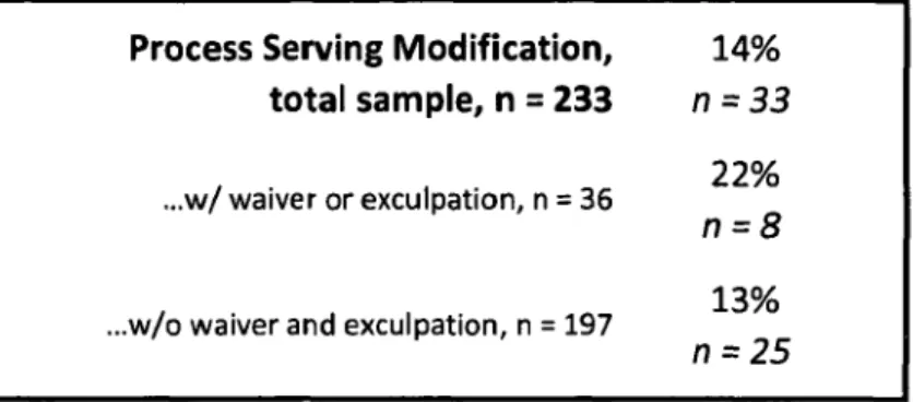 Table 4: Modifying  Process  Serving  Procedures