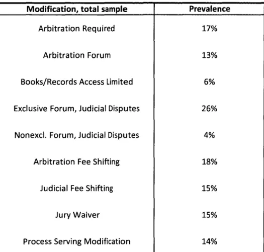Table  8:  Summary  of Dispute  Resolution  Modifications