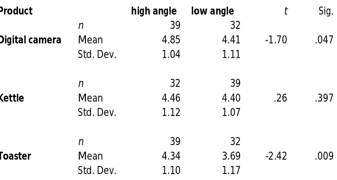 Table 5 