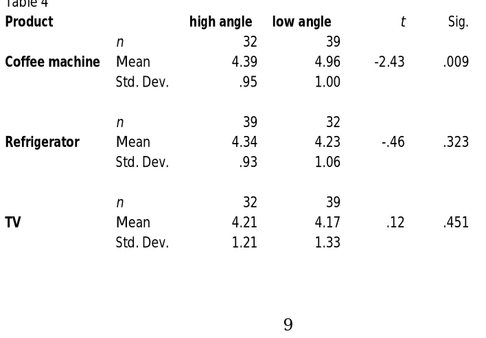 Table 4 Product 