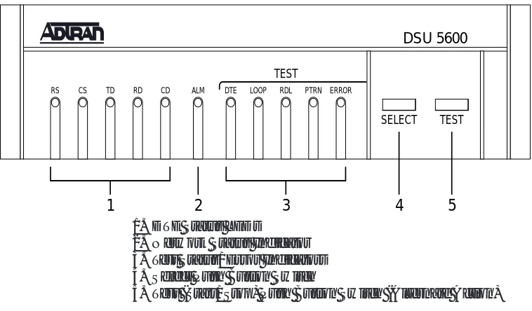 Figure 1-1DSU 5600 Front Panel