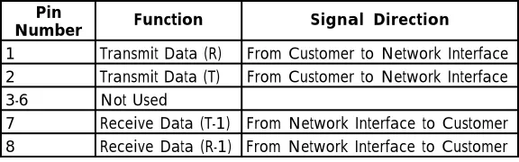 Table 2-BNetwork Connections