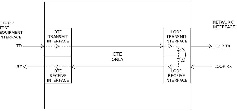 Figure 3-1  DTE Only Test Diagram