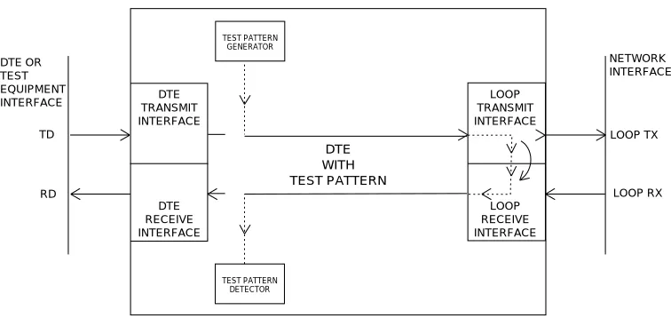 Figure 3-2 DTE with Test Pattern Test Diagram