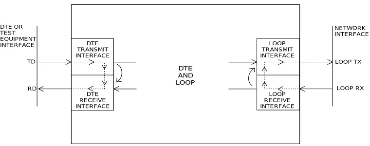 Figure 3-3 DTE and Loop Test Diagram