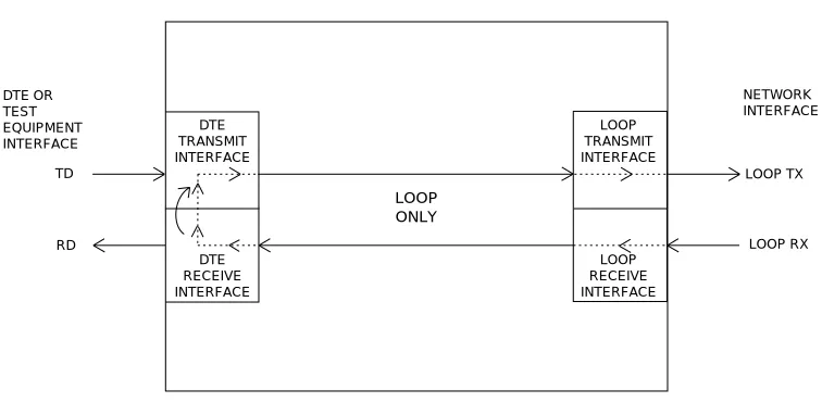 Figure 3-4Loop Only Test Diagram