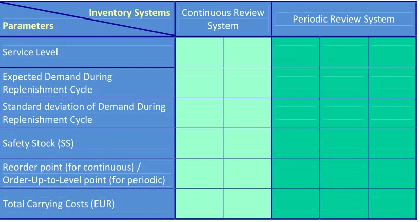 Table of parameters for analysis purposes in this research 