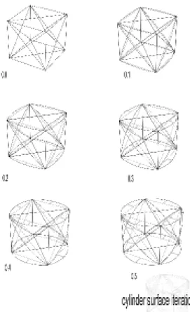 Figure 5.  Sequence of changes to the twenty-four surfaces that describe both the original cube and the cylinder (see figure 1)