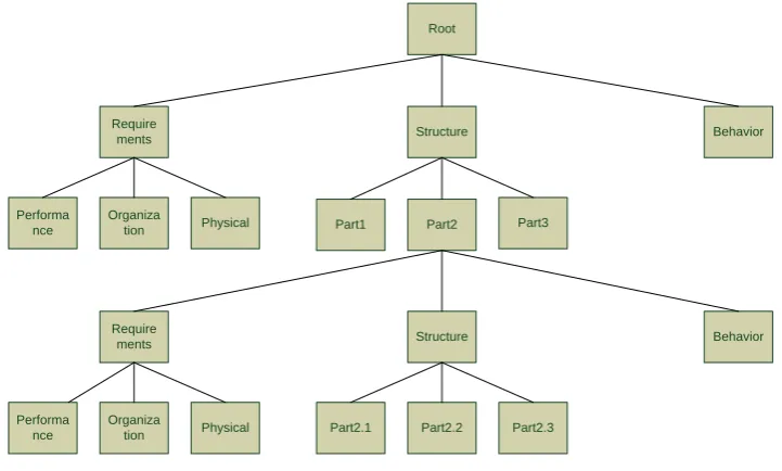 Figure 3, the recurring structure 