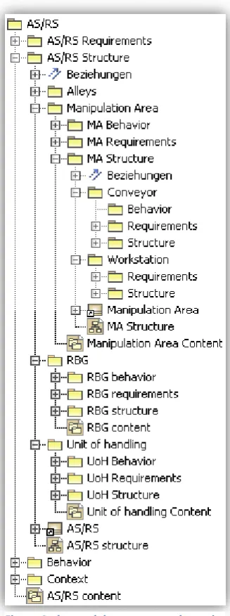 Figure 4, the model structure as shown in the containment tree 