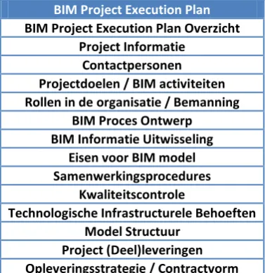 Tabel 7.3: Onderdelen project informatie 