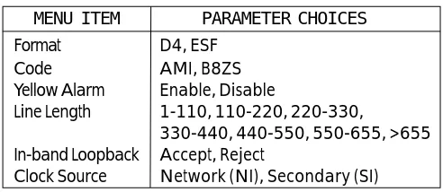 Table 3-APort Configuration Parameters