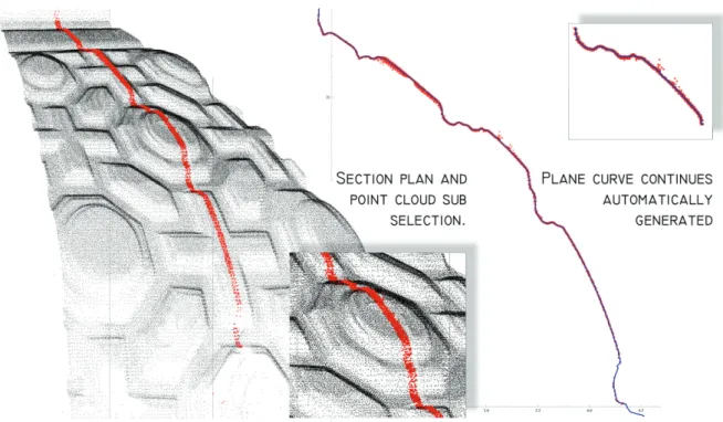 Figure 7. Portion of range based model (section plan and point cloud sub selection) 