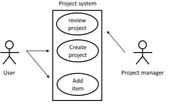 Figure 2.2: Use case diagram example (Windle and Abreo, 2003)