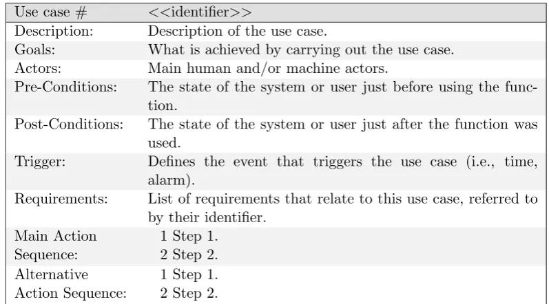 Table 3.1: Use case format