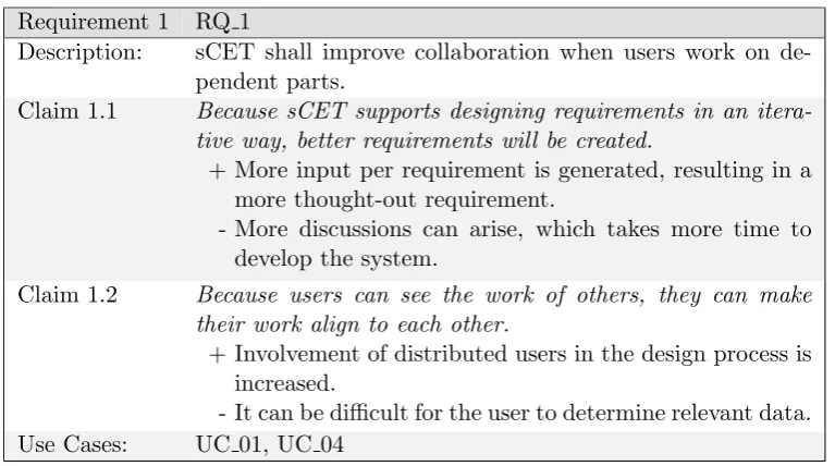 Table 4.1: UC 01