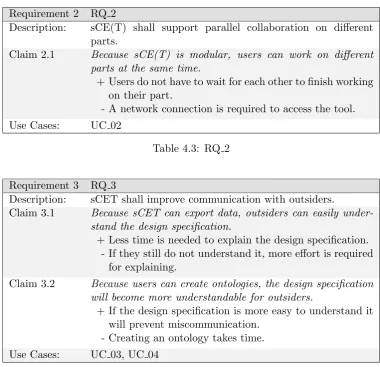 Table 4.3: RQ 2