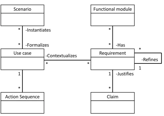 Figure 4.1: sCET data model